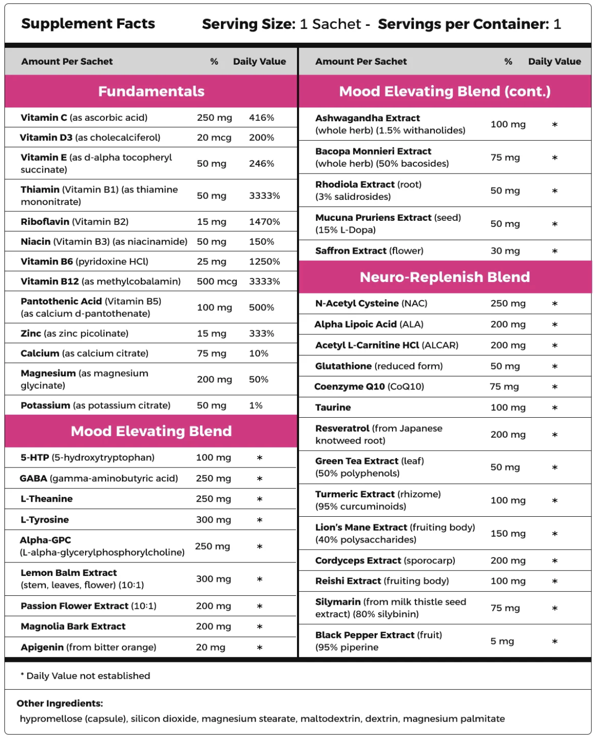 Rave Recovery: Post-Party Formula